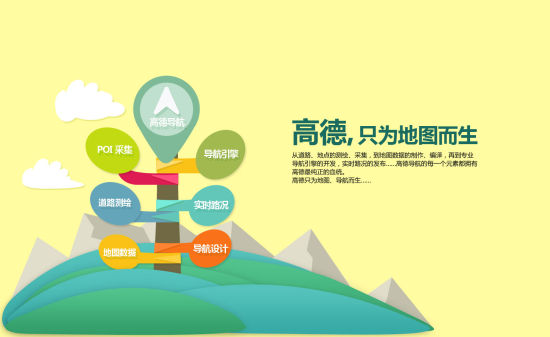 高德地图地图标注需要哪些资料？